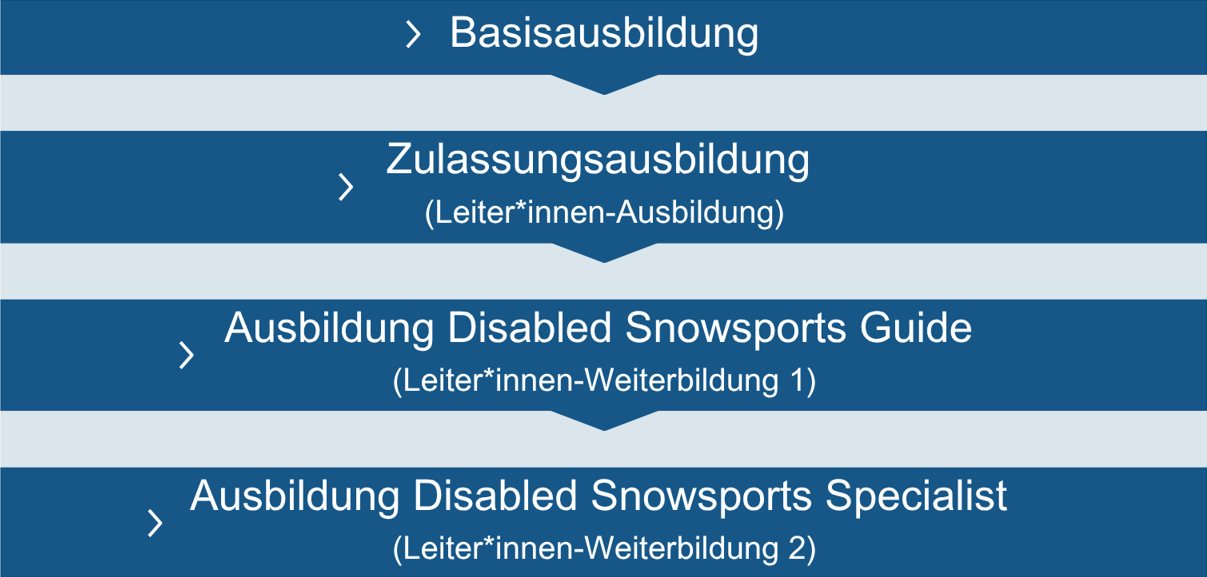 Übersichtsgrafik Polysport